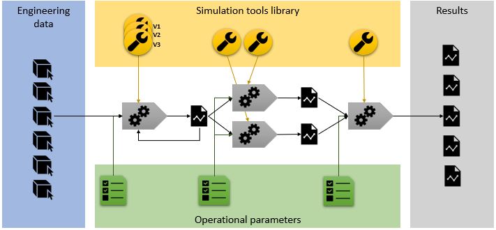SPDM platform for engineers with flexible technologies, activity tracking, and workflow automation