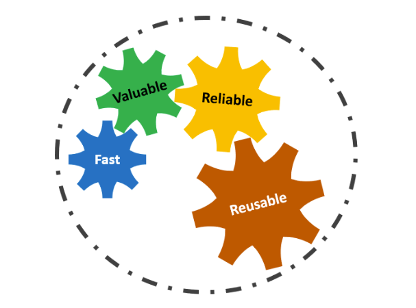 How automated tests in PLM projects help avoid bugs, speed up testing, and reduce human errors