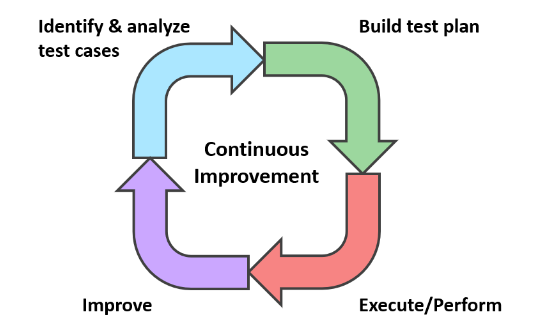Role of the quality manager in ensuring the application maintains value throughout the project, meeting customer needs and requirements, and overseeing product specifications and supplier compliance.