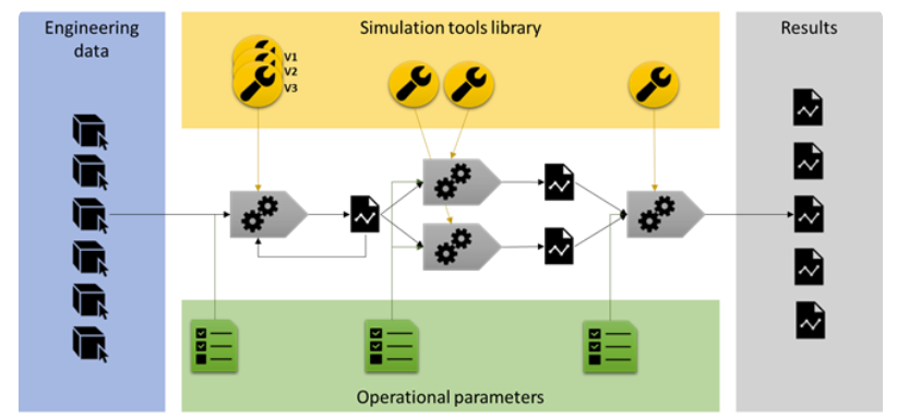 SPDM platform for engineers with flexible technologies, activity tracking, and workflow automation