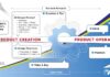 Digitalisation des Processus
