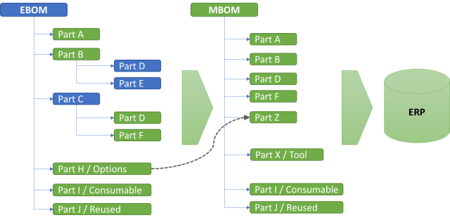 Aircraft Interior Engineering and Manufacturing